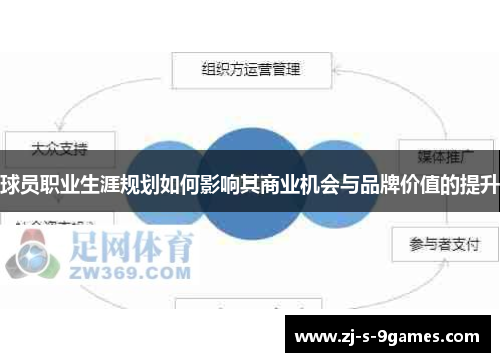 球员职业生涯规划如何影响其商业机会与品牌价值的提升