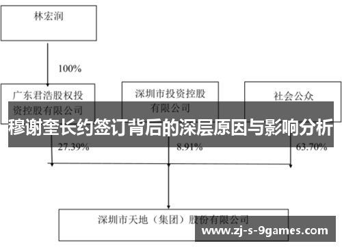 穆谢奎长约签订背后的深层原因与影响分析