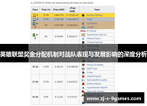 英雄联盟奖金分配机制对战队表现与发展影响的深度分析