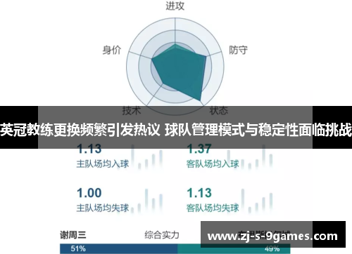 英冠教练更换频繁引发热议 球队管理模式与稳定性面临挑战