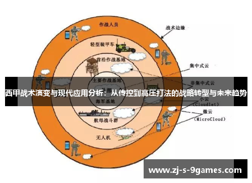 西甲战术演变与现代应用分析：从传控到高压打法的战略转型与未来趋势
