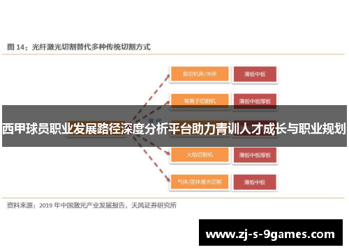 西甲球员职业发展路径深度分析平台助力青训人才成长与职业规划
